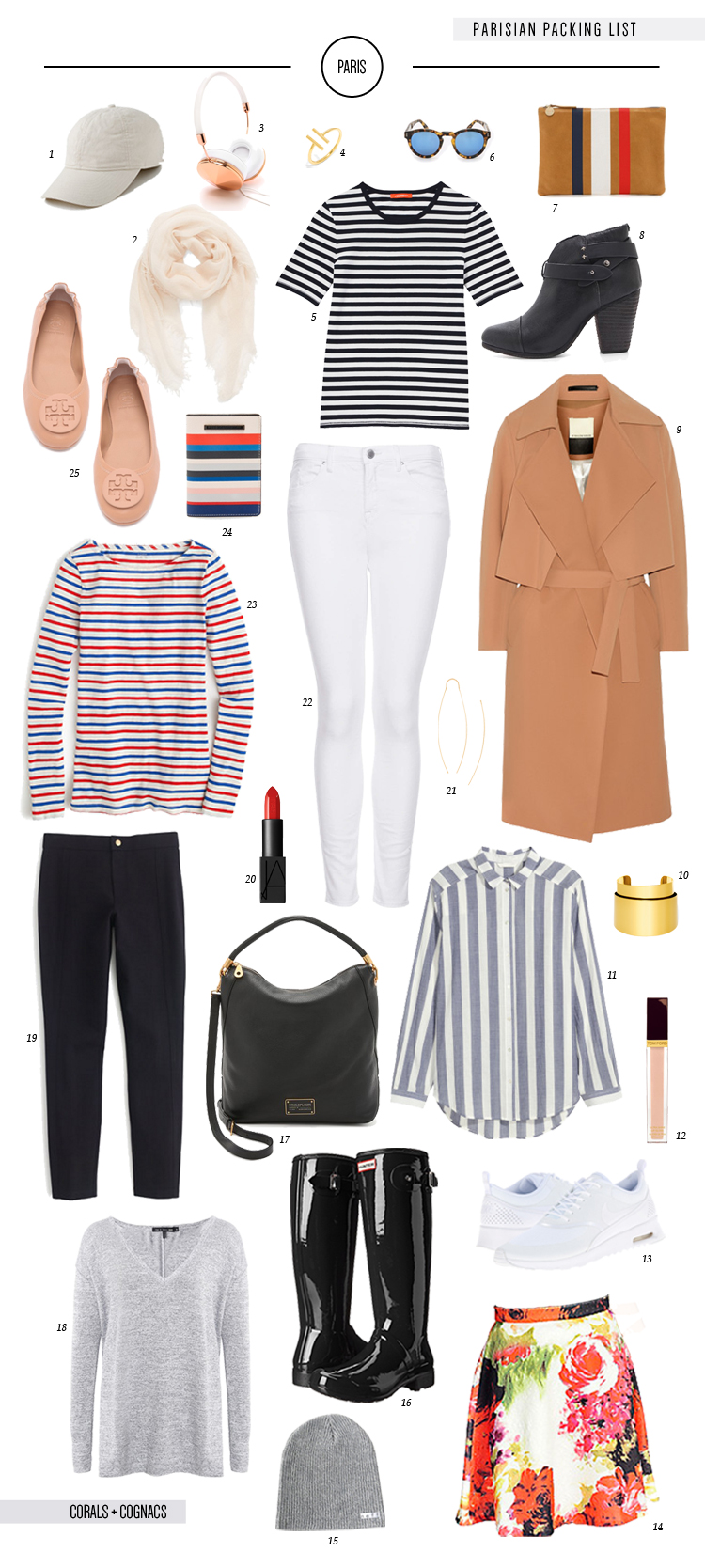 what to wear in paris during the spring, paris in fall, clothes for paris in springtime, paris packing guide